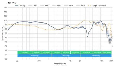 Mpow CH9 Wireless Raw FR L