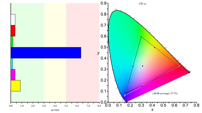 AOC CQ27G2 sRGB Color Gamut Picture