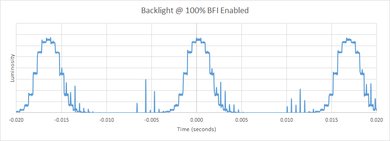 Samsung Q9F/Q9 QLED 2017 BFI Frequency Picture