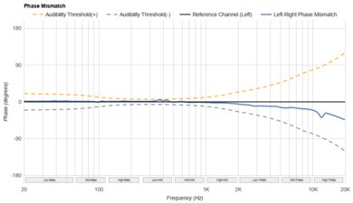 JBL Tune Buds True Wireless Phase Response Mismatch