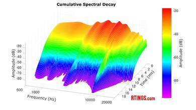 Razer BlackShark V3 Pro CSD