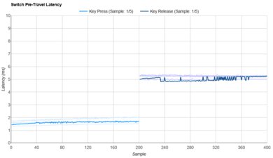 Kailh Black Cloud Raw Data