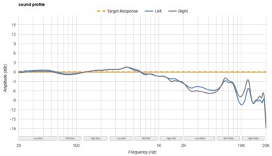 Apple AirPods Pro (2nd generation) Truly Wireless Sound Profile