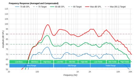 LG E7 OLED Frequency Response