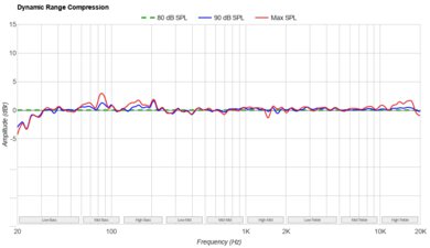 Vizio SV510X-0806 Dynamic Range Compression