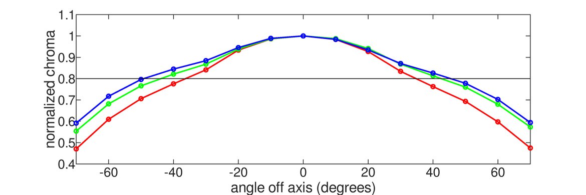 Dell G2524H Chroma Graph