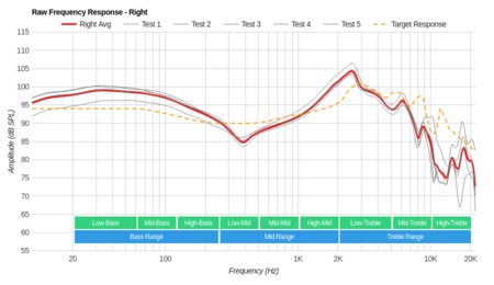 Bowers & Wilkins P5 Series 2 Raw FR R