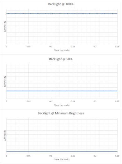 Acer Chromebook Spin 713 (2020) Flicker Graph