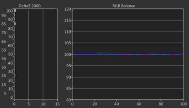 Samsung QN80F Post White Balance Picture