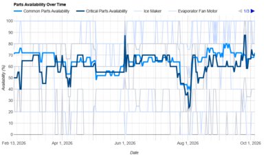 LG LF24Z6530S Parts Availability Graph
