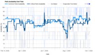 LG LF24Z6530S Parts Availability Graph