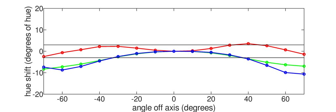 ASUS VG248QE Horizontal Hue Graph