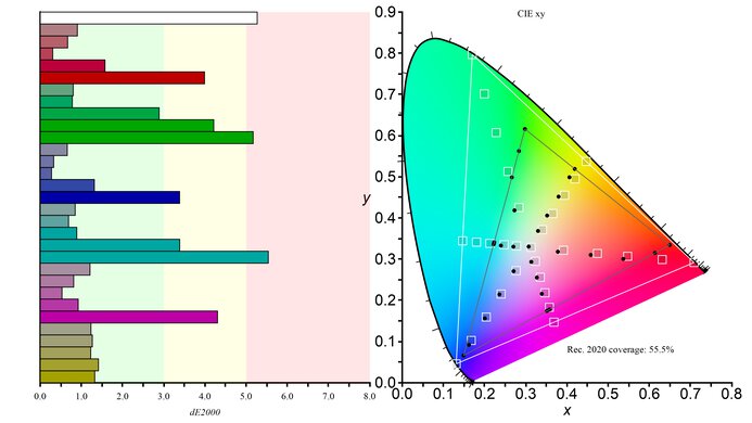 Samsung Odyssey G55A S27AG55 Rec. 2020 Color Gamut Picture