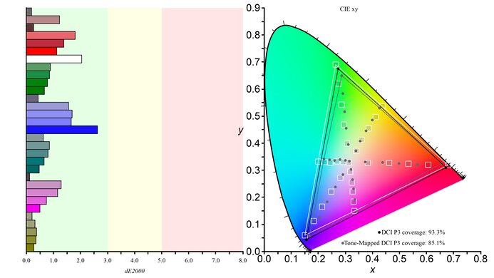 ASUS ROG Strix XG27AQ DCI-P3 Color Gamut Picture