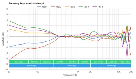 Turtle Beach Stealth 600 Gen 2 Consistency L