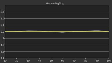 Sony A9S OLED Pre Gamma Curve Picture