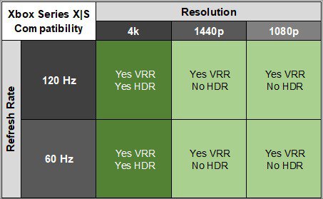 MSI MPG 322URX QD-OLED XSX Compatibility Table