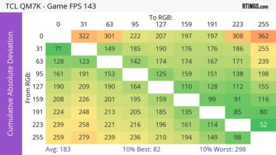 TCL QM7K CAD Heatmap Max Refresh