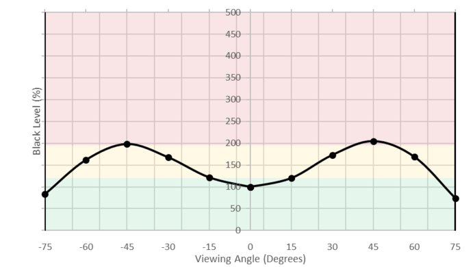 Dell U2415 Horizontal Black Level Picture