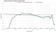 Frequency Response Graph