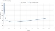 ASICS GEL-KAYANO 31 Heel Firmness Graph