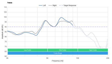 Wyze Noise-Cancelling Headphones Wireless Treble