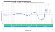 Sennheiser MOMENTUM True Wireless Peaks/Dips Graph