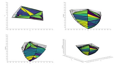 LG B2 OLED P3 Color Volume ITP Picture