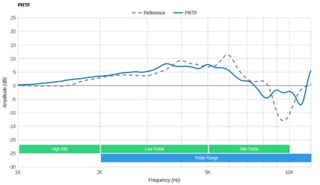 Astro A20 Wireless PRTF