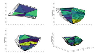 TCL R745 QLED 2020 Color Volume ITP Picture
