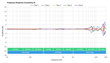 SoundPeats TrueFree/True Wireless Consistency R