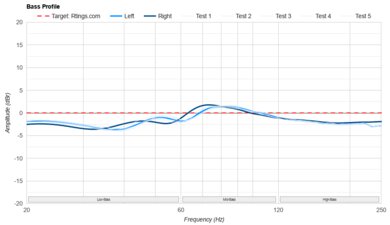 HyperX Cloud III Wireless Bass Profile: Target Compliance
