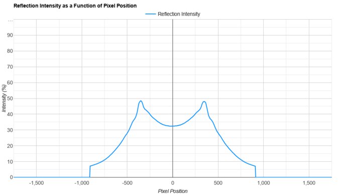 LG 27GR95UM-B Direct Reflections Graph