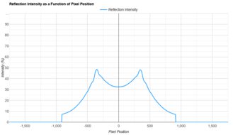 LG 27GR95UM-B Direct Reflections Graph