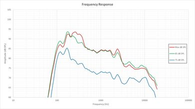 LG UF7600 Frequency Response Picture