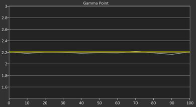 JMGO N1S Ultimate Post Gamma Curve Picture