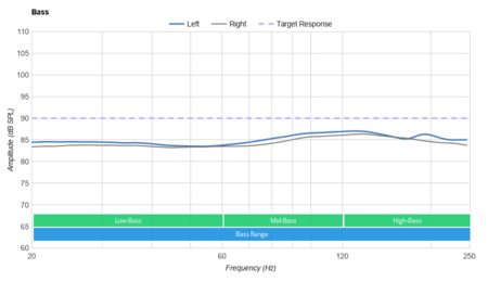 JBL Everest 710 Wireless Bass