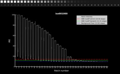 Fujifilm X-S10 Video Dynamic Range Waveform