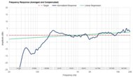 Frequency Response Graph