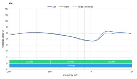 Skullcandy Push Ultra Truly Wireless Mid