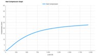 Altra Vanish Tempo 2 Heel Compression Graph