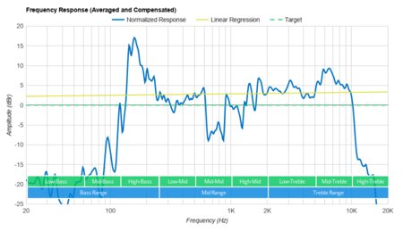 Theater Solutions B83GR Frequency Response Graph