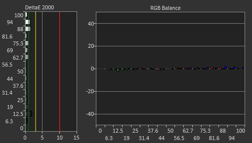 ASUS ROG Swift OLED PG27UCDM Post Calibration Picture