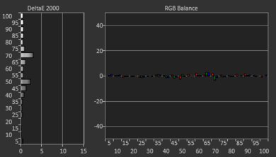Hisense U6/U6H Post White Balance Picture