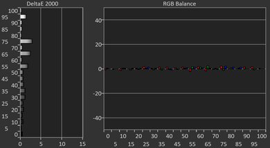 LG CineBeam S Post White Balance Picture