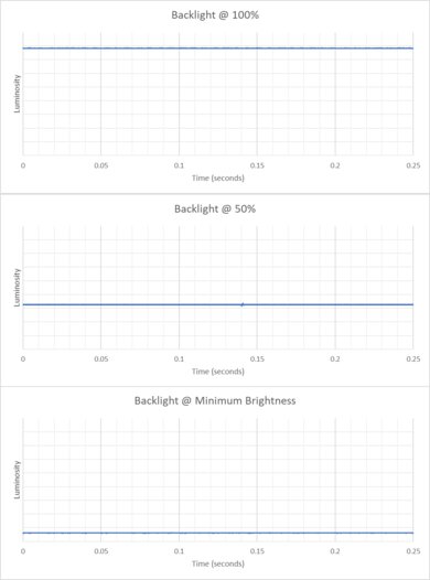 MSI Katana A15 AI (2024) Flicker Graph