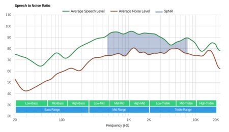 Bang & Olufsen Earset 3i SpNR