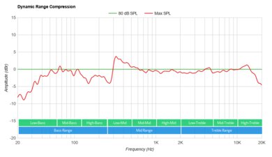 LG Eclair QP5 Dynamic Range Compression