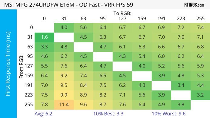MSI MPG 274URDFW E16M 60Hz First Response Heatmap