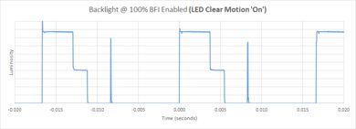 Samsung Q60/Q60T QLED BFI Frequency Picture